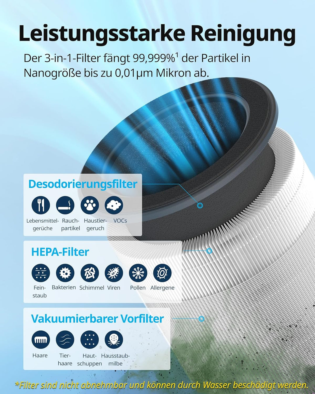 COWAY Original-Ersatzfilter für Luftreiniger Airmega 100, 3-in-1-Vorfilter, True HEPA-Filter, Desodo