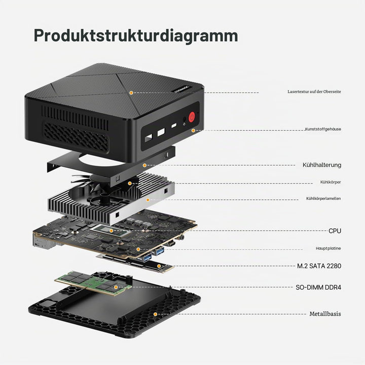Mini PC Ryzen 5 3500U C4 Air (bis zu 3,7 GHz) Mini Computer,8 GB DDR4,256 GB SSD,Unterstützung für d