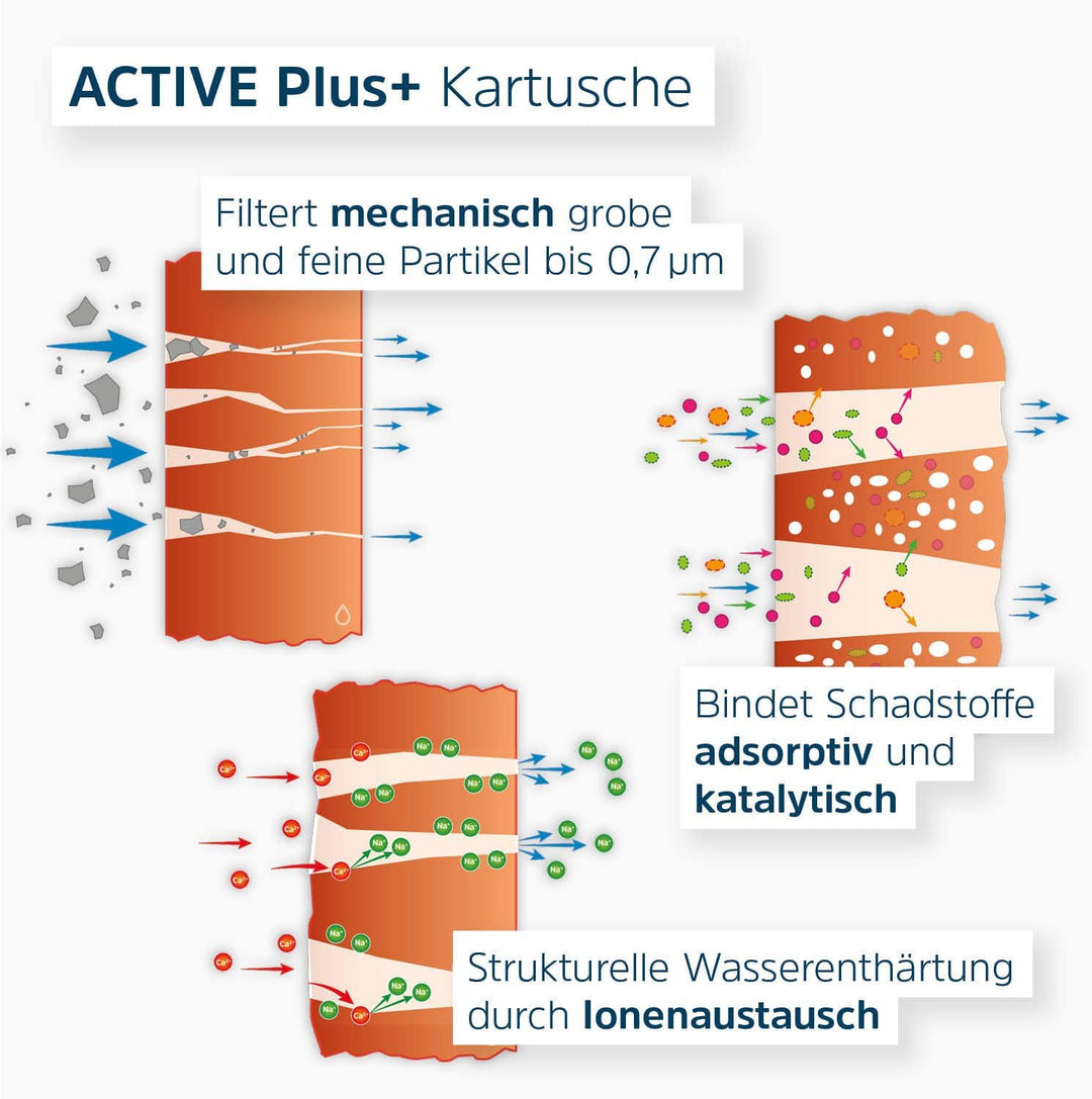 Alb Filter UNTERTISCH ACTIVE PLUS Wasserfilter Küche Edelstahl Natur | Gegen Schadstoffe, Kalk und B