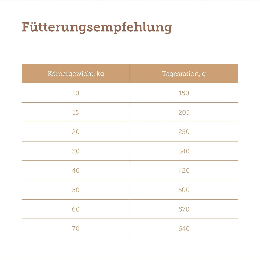 MERA pure sensitive Senior Truthahn und Reis Hundefutter – Trockenfutter für die tägliche Ernährung