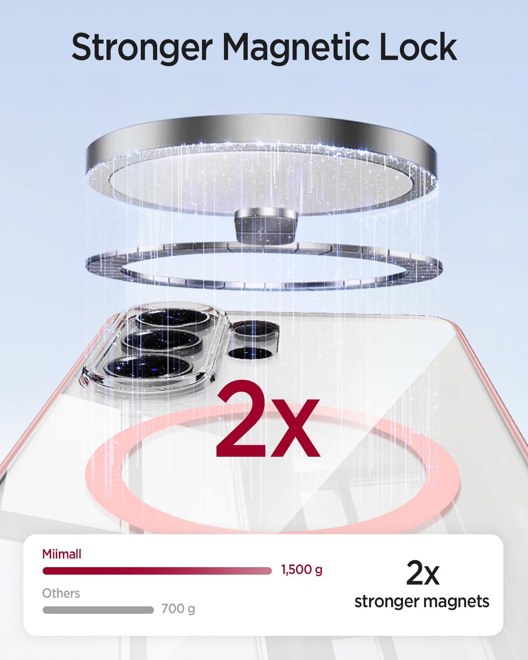 Miimall Ultradünn Handyhülle Kompatibel mit Samsung Galaxy S26 Ultra Hülle Transparent Mag-Safe, PC+