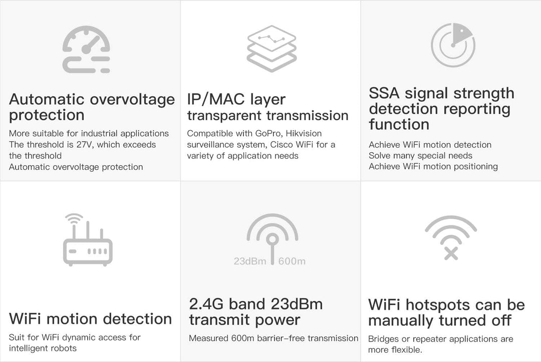 VONETS Industrie 2.4GHz Wlan Bridge Mini WiFi Router Verstärker Ethernet zu WiFi Hotspot Extender Si