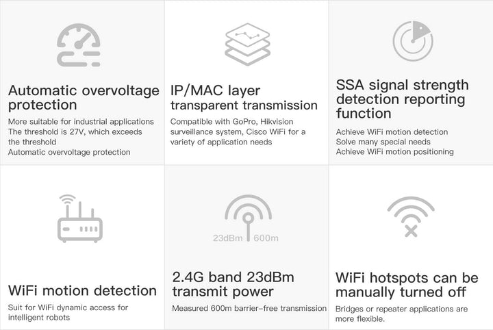VONETS Industrie 2.4GHz Wlan Bridge Mini WiFi Router Verstärker Ethernet zu WiFi Hotspot Extender Si
