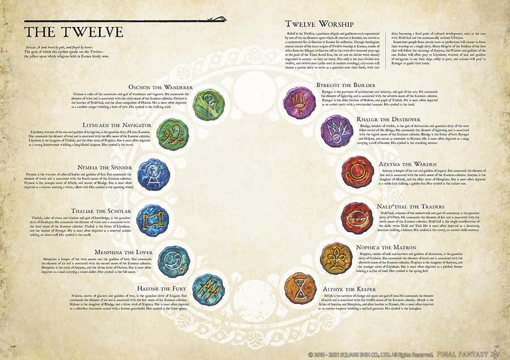 Encyclopaedia Eorzea ~The World of Final Fantasy XIV~ Volume I, Gebundenes Buch