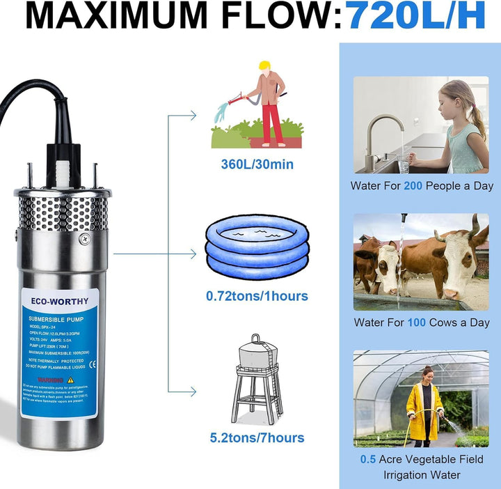 DCHOUSE Solar-Tiefenbrunnen-Wasserpumpen-Kit, 12-V-DC-Tauchwasserpumpe mit 120-W-Mono-Solarpanel, 10