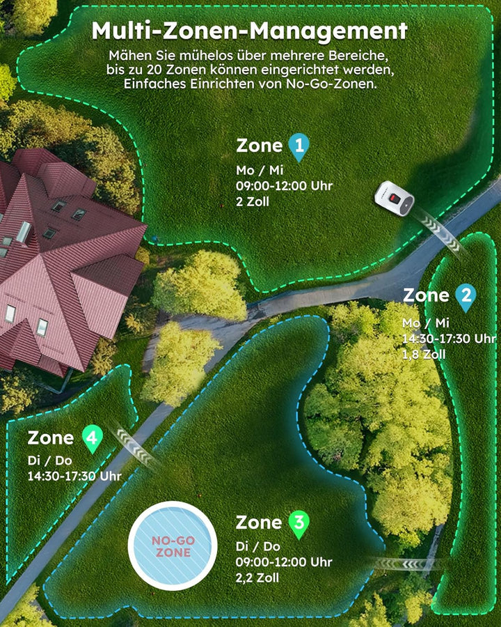 ANTHBOT KI Drahtloser Mähroboter ohne Begrenzungskabel Max. 900m², Full Frequenzband RTK+4-Kamera-Vi