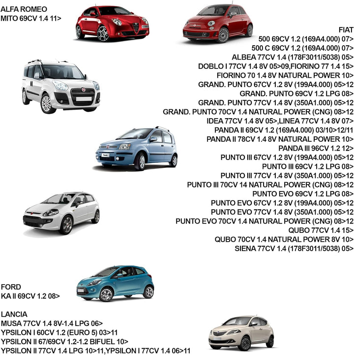 Simoni Racing Luftfilter passend für Ford Ka & Lancia Musa & Fiat div.