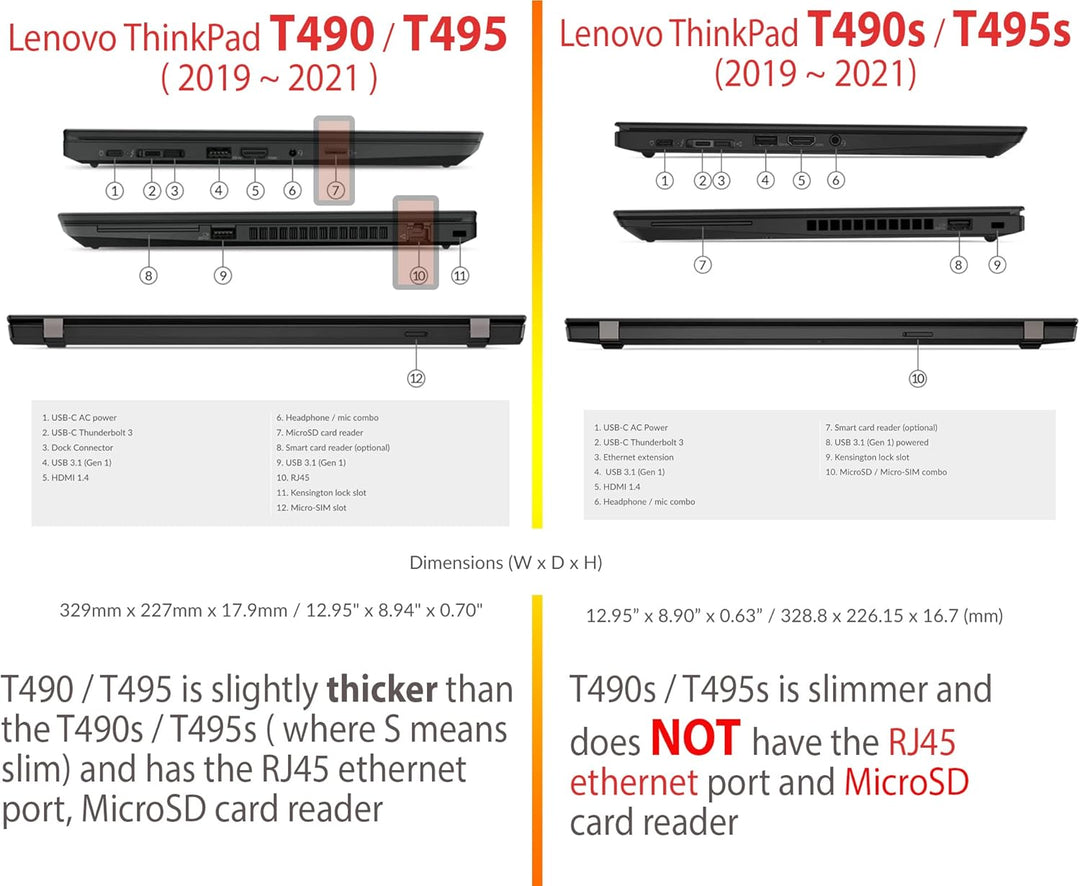 mCover-Hülle, NUR kompatibel mit 14" Lenovo ThinkPad T490 | T495 | T14 Gen 1/2 Series Nicht-2-in-1-L
