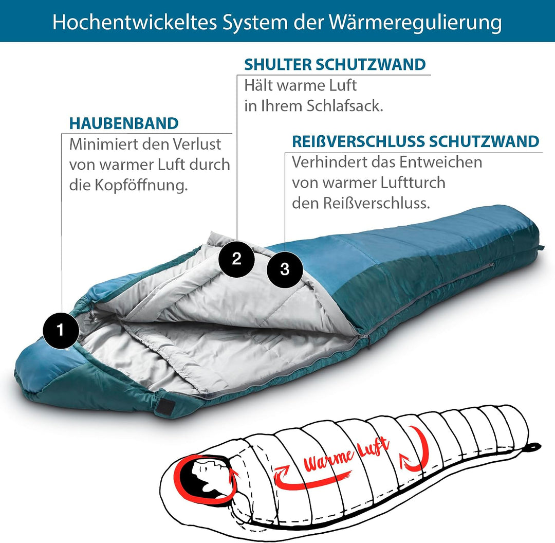 Schlafsack Outdoor 2-3 Jahreszeiten 950g/1500g Ultraleicht Mumienschlafsack kleines packmass Blau +7