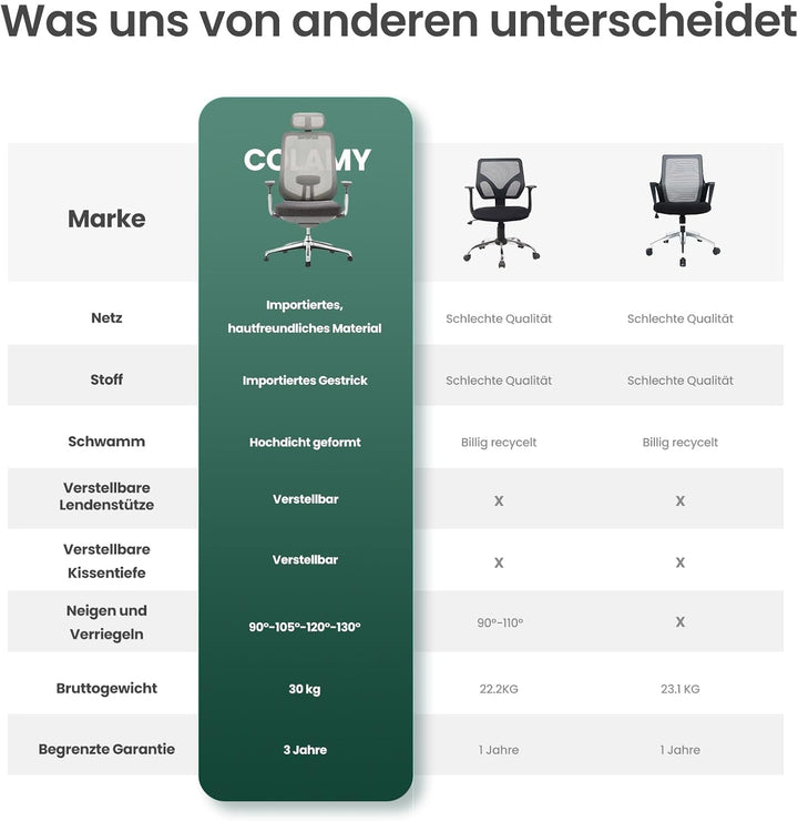 COLAMY XK Atlas Ergonomischer Bürostuhl, Netz-Chefsessel mit verstellbarem Kopfstütze, Computer Schr