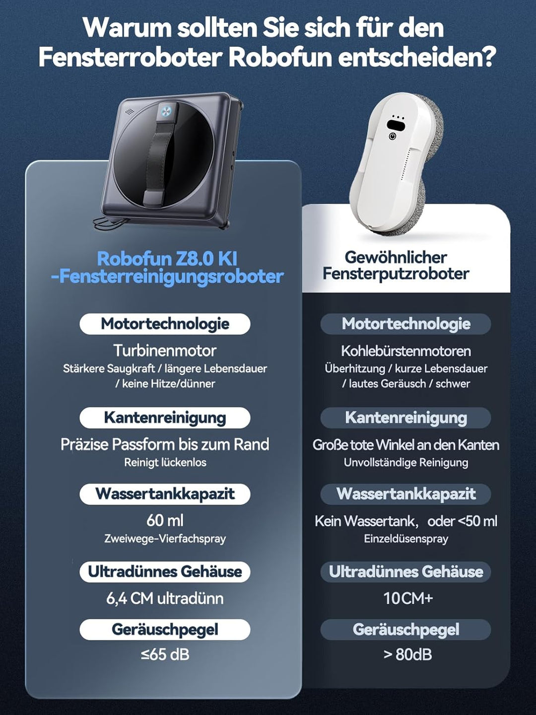 Fensterputzroboter, 5000Pa Mini Fensterroboter, Vier-Düsen-System, 64 MM ultradünn, Randerkennung, 4