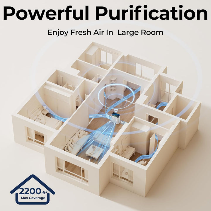 Luftreiniger Allergiker, CADR 420m³/h, 200㎡, Air Purifier für Raucherzimmer gegen Rauch, Staub, Poll
