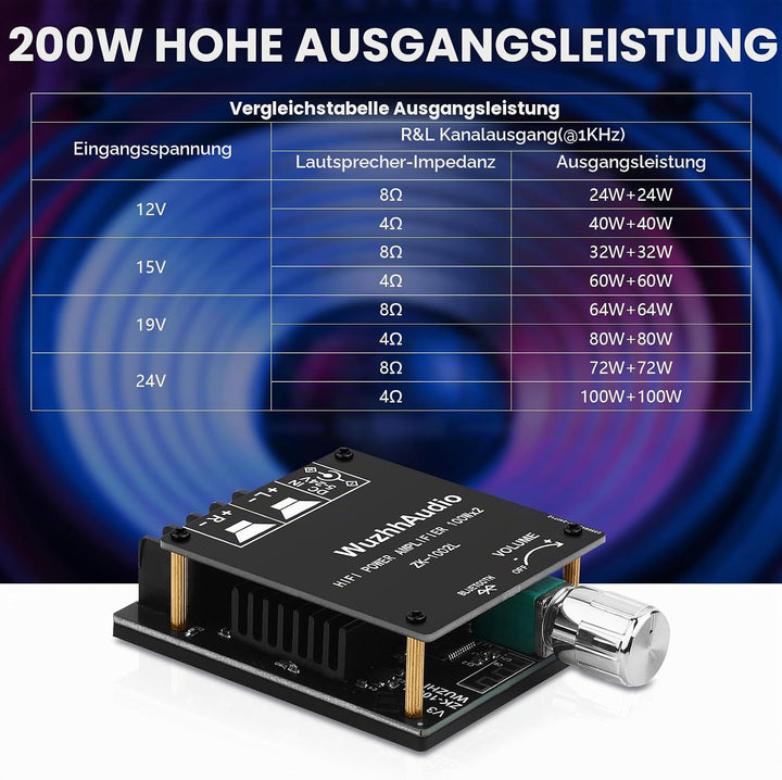 HiFi-Verstärker mit Bluetooth 5.0, ZK-1002L 2.0 Kanal 100W X 2 Stereo-Audioverstärker modul Mini-Lei
