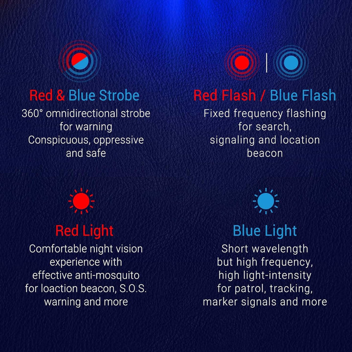 NEXTORCH P84 Taschenlampe 3000 Lumen