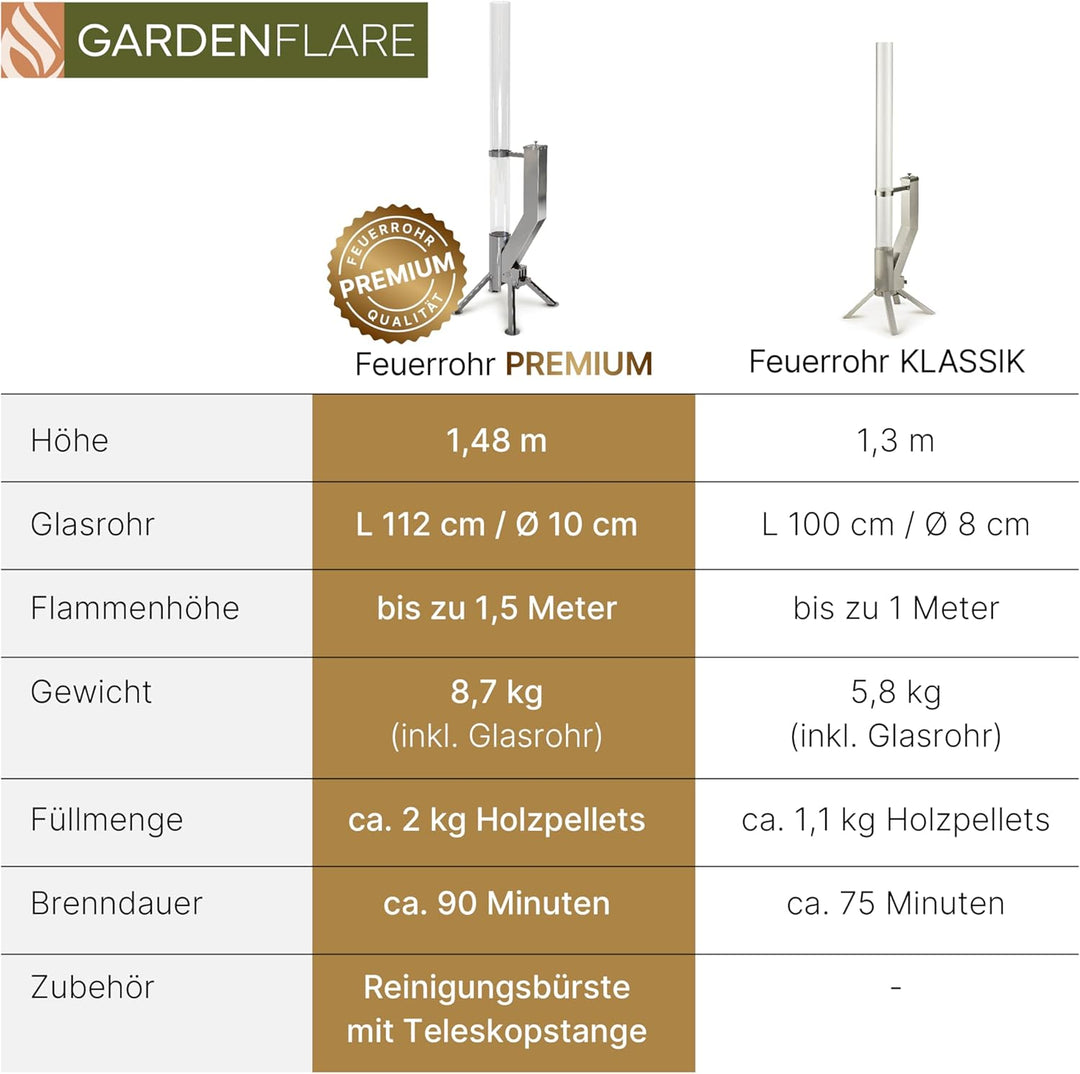 Feuerrohr Premium – Grosse Edelstahl Pelletfackel mit Flamme bis 1,5m & Reinigungsbürste inklusive,