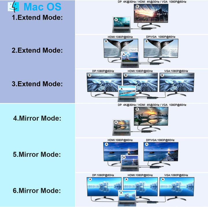 USB C Docking Station,12 in 1 Triple Display Type C Laptop Hub to 4K DP HDMI,1080P VGA, 100W PD,2 US