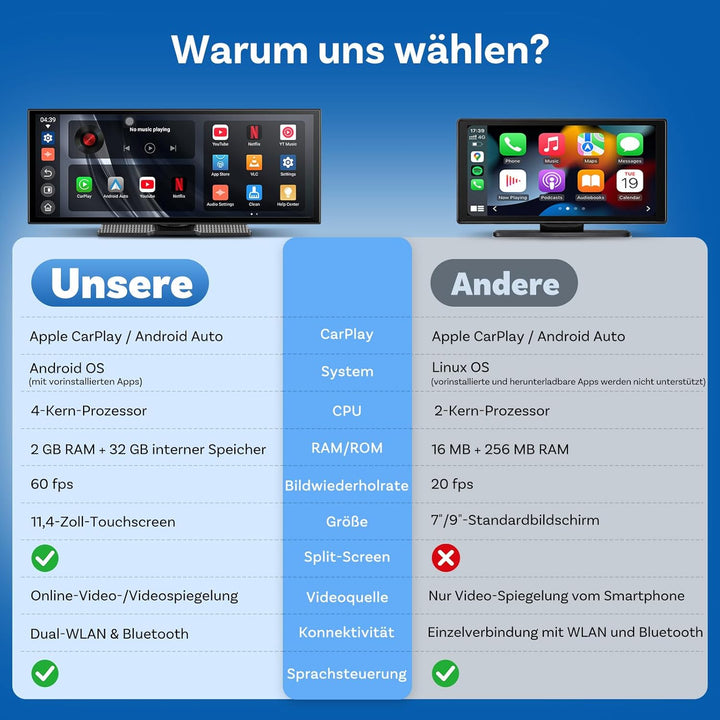 OTTOCAST ScreenFlow, Carplay Display mit YouTube, 11,4 Zoll Carplay Android Auto car Multimedia Play