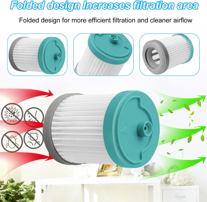 7 Stück Ersatzfilter Staubsauger Filter Sets, Ersatz HEPA Filter für Tineco A10 A11 A12 EA10, 4 Vorf