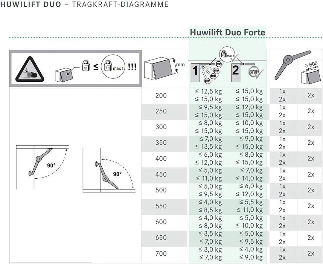 2 Stück SO-TECH® Duo Forte Klappenbeschlag einstellbar 75-110° für Klappenhöhe: 200-700 mm inkl. Mon