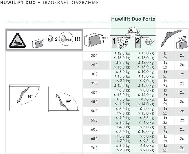 2 Stück SO-TECH® Duo Forte Klappenbeschlag einstellbar 75-110° für Klappenhöhe: 200-700 mm inkl. Mon