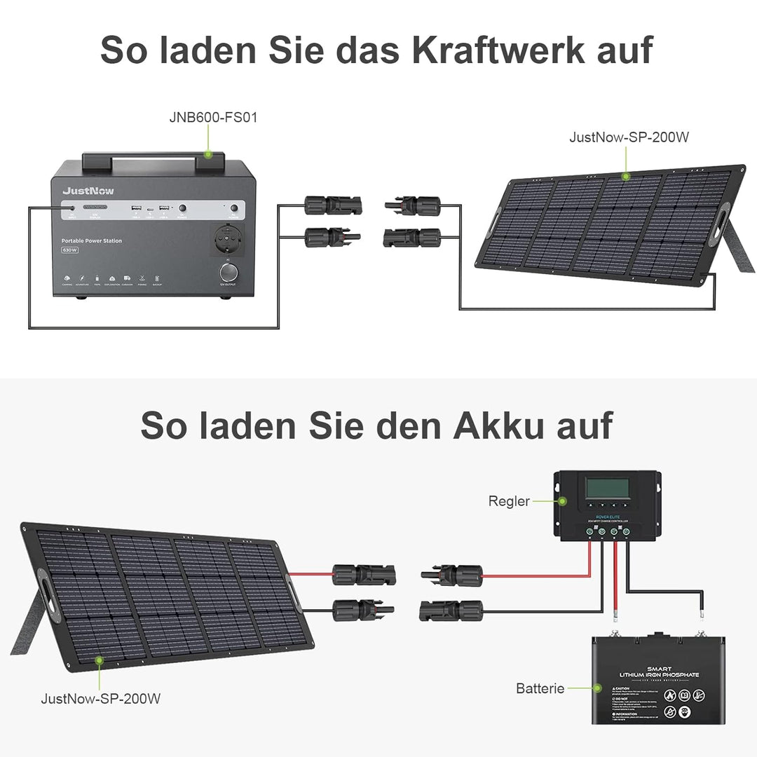 JustNow 200W Faltbares Solarpanel, Tragbares Solarpanel Solarmodul Solarladegerät,Faltung Solarladeg