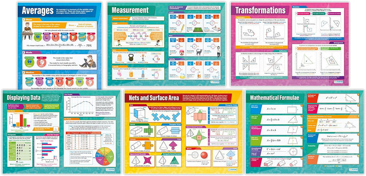 Daydream Education Mathematikposter, Hochglanzpapier, 594 mm x 850 mm (A1), Mathematikkarten für das