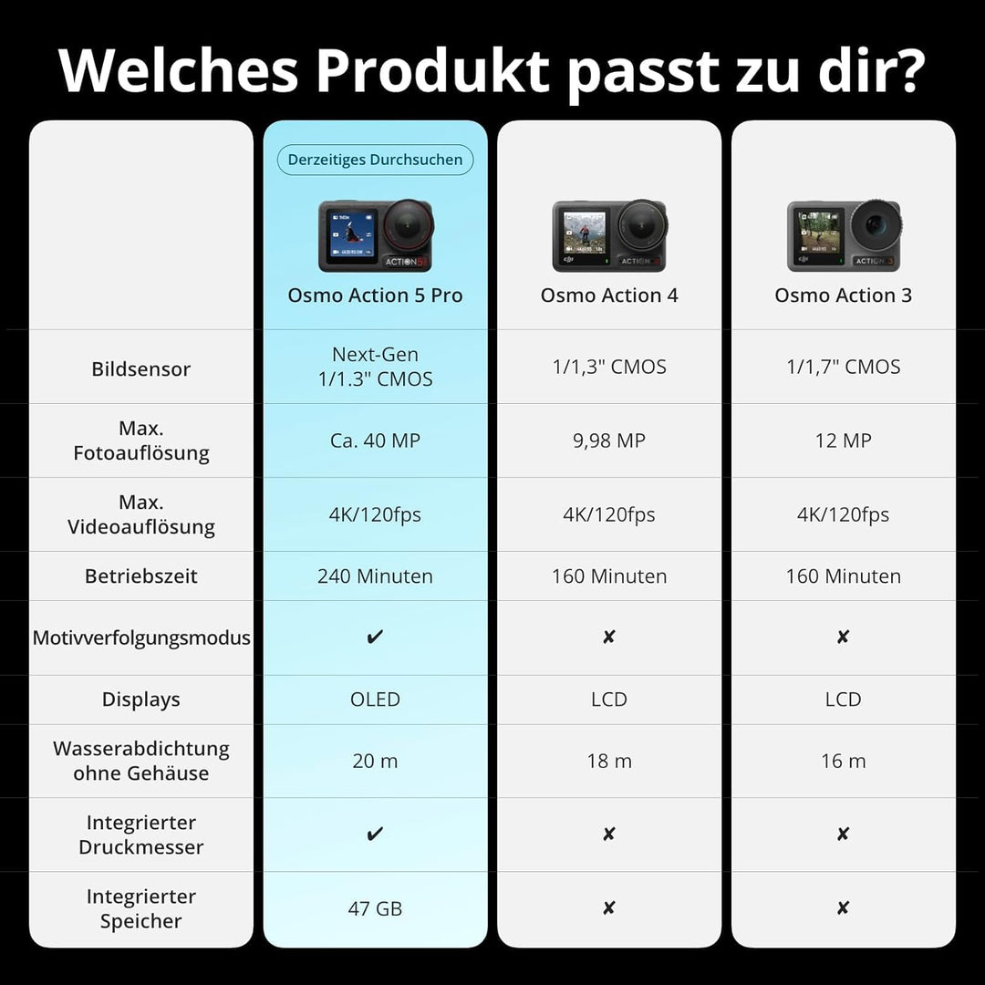 DJI Osmo Action 5 Pro Essential Combo, Action Cam 4K mit 1/1,3" Sensor, 4K/120fps Videokamera, Motiv