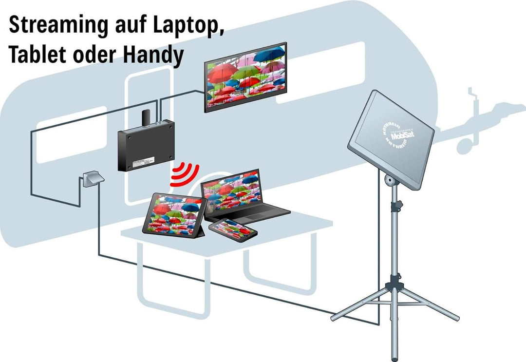 Kathrein HDS 166 plus Antennen-Set für den mobilen SAT-Empfang