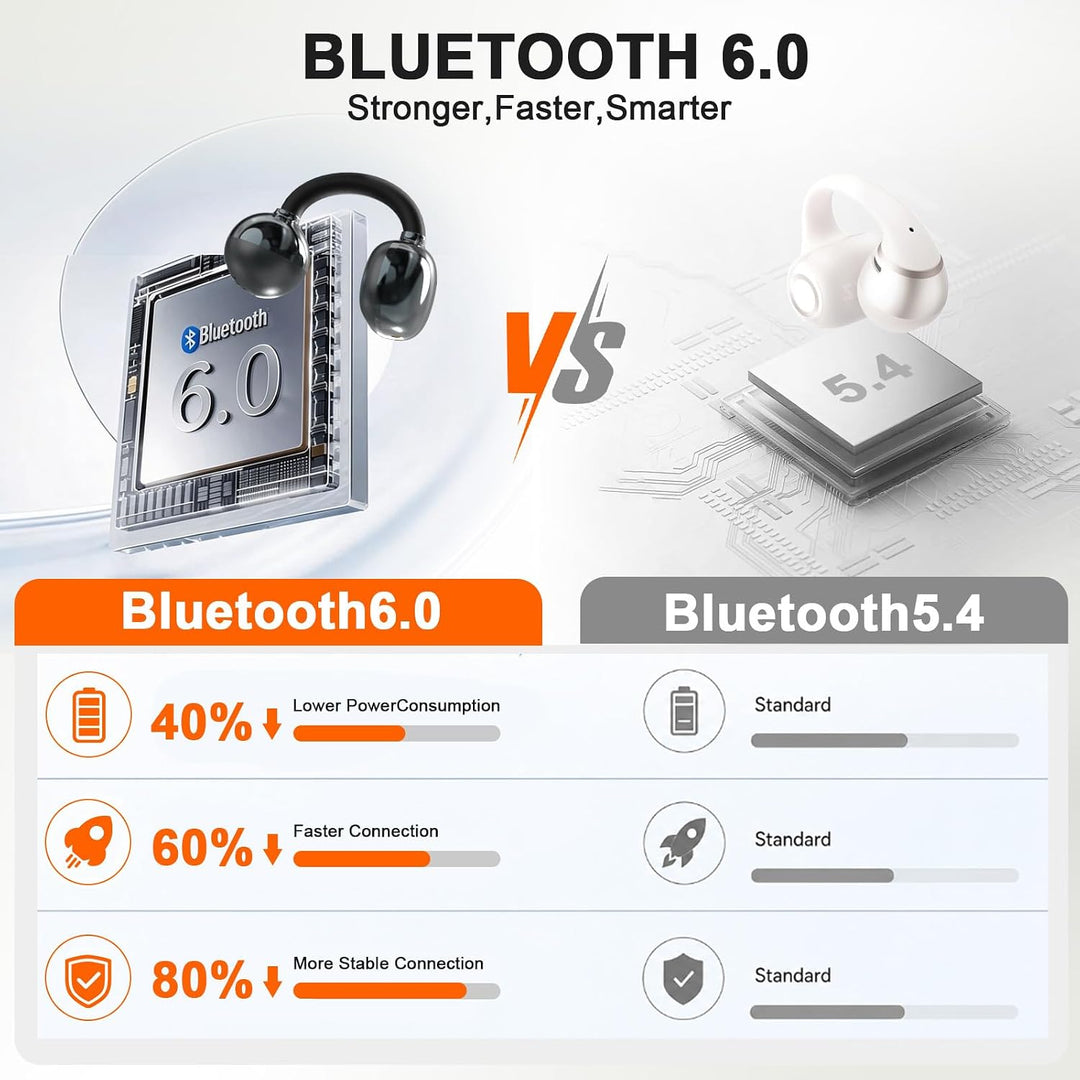 JUOVI Kopfhörer Kabellos Bluetooth,Bluetooth 6.0 Open Ear Kopfhörer mit ENC für klare Anrufe, 28 Stu
