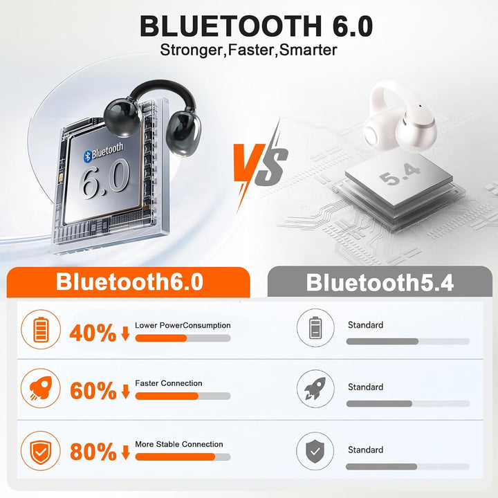 JUOVI Kopfhörer Kabellos Bluetooth,Bluetooth 6.0 Open Ear Kopfhörer mit ENC für klare Anrufe, 28 Stu