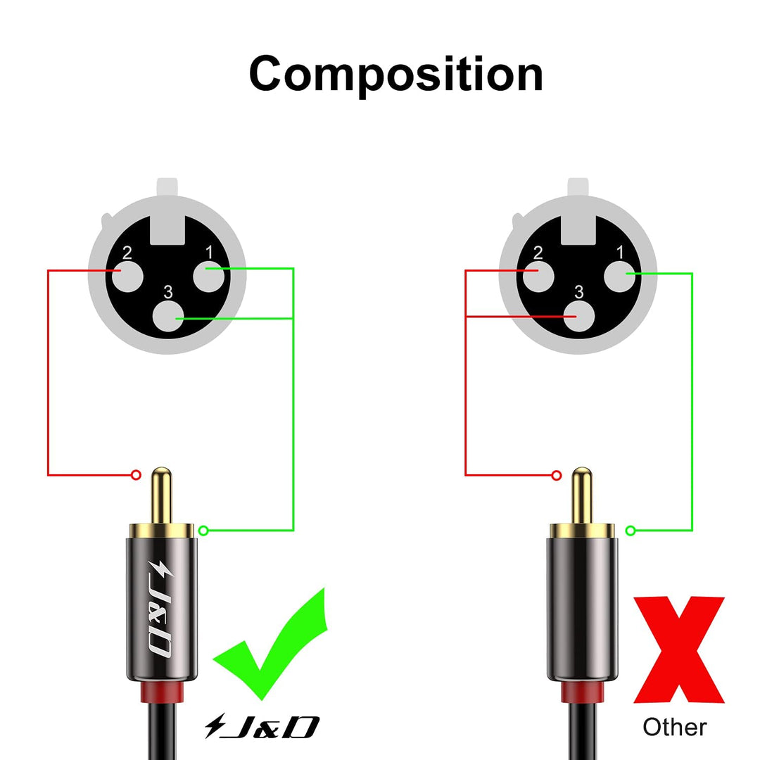 J&D XLR auf Dual-Cinch Y Splitter Patch Kabel, PVC Geschält Unbalanced 2x RCA Männlich zu XLR Weibli