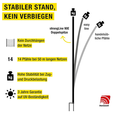 horizont strongLine Schafzaun 50m, 90cm hoch -14 Fiberglaspfähle Schafnetz mit Doppelspitze - mit St