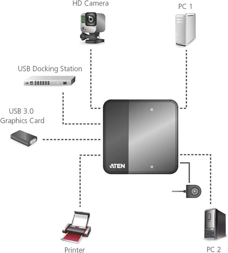 Aten US234-AT USB 3.0-Peripheriegeräte-Switch mit 2-Port schwarz Single, Single