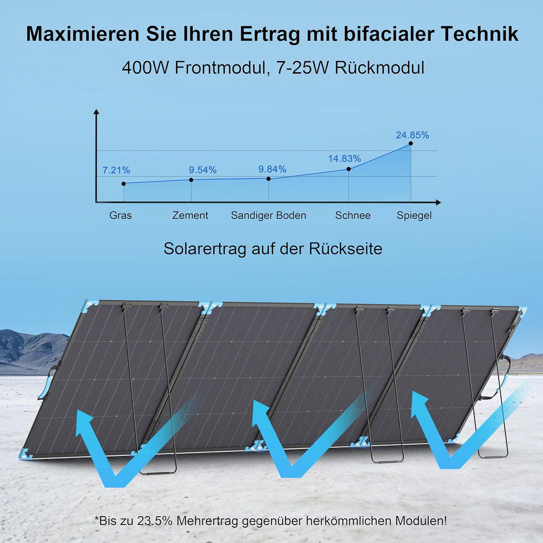 400W Bifacial Solarpanel Faltbar, Tragbares Monokristallines mit 23,5% Wirkungsgrad, IP68 Wasserdich