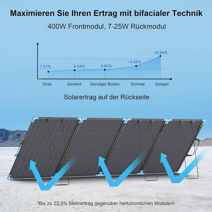 400W Bifacial Solarpanel Faltbar, Tragbares Monokristallines mit 23,5% Wirkungsgrad, IP68 Wasserdich