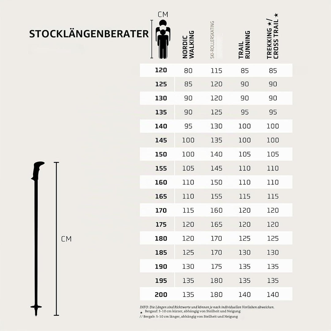 LEKI Makalu Wanderstöcke Damen &amp; Herren | verstellbare Trekkingstöcke aus Aluminium (110-145cm) mit
