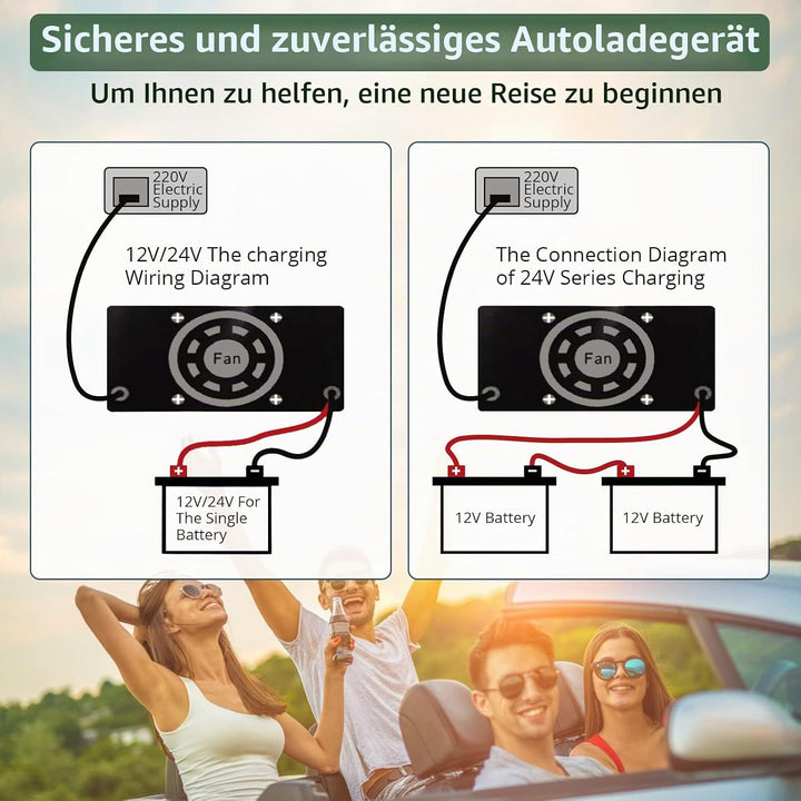 EYPINS Auto Batterie Ladegerät, 6V/8V/12V/16V/24V Smart vollautomatisches Universal KFZ-Ladegerät mi