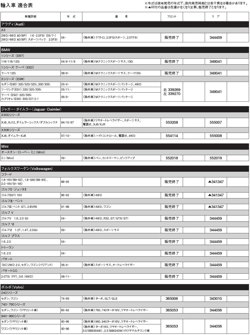 KYB 349041 Hinten Gas Stossdämpfer - 1er Pack