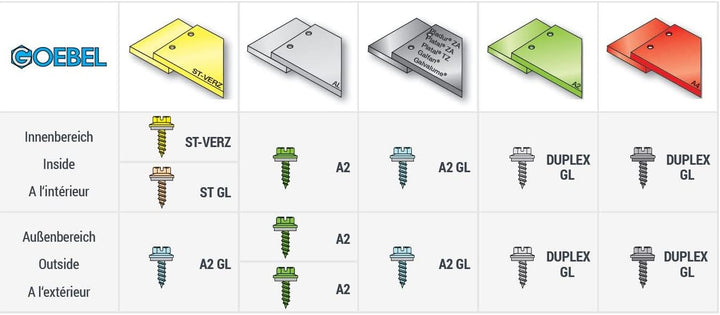 GOEBEL® - 500 x Blechschrauben mit Dichtscheibe (Ø x L) 4,8 x 13 mm Edelstahl A2 (V2A) Sechskant Län
