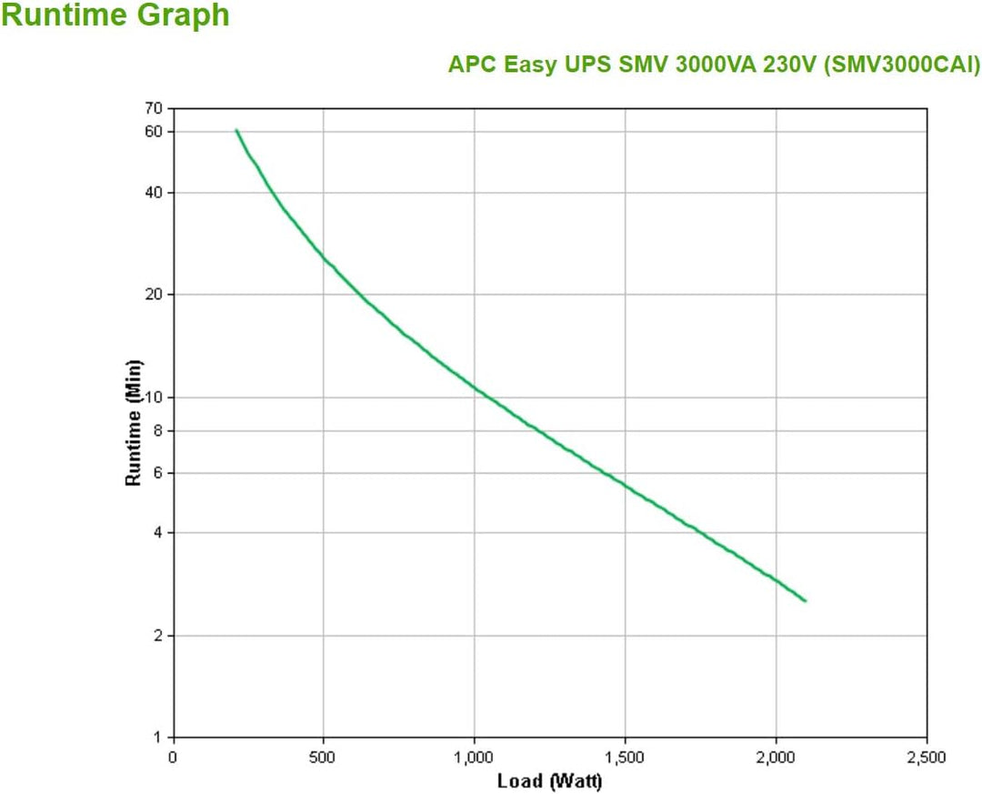 APC Easy UPS SMV 3000VA 230V