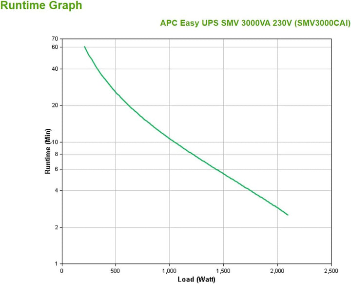 APC Easy UPS SMV 3000VA 230V