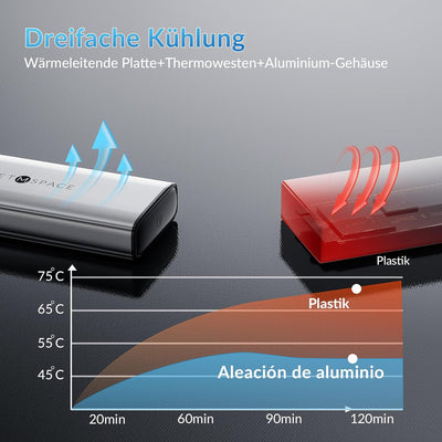 NVMe Gehäuse [Werkzeuglos], SETMSPACE M2 SSD Gehäuse [NVMe & SATA], M.2 SSD Gehäuse mit 2-in-1 Kabel