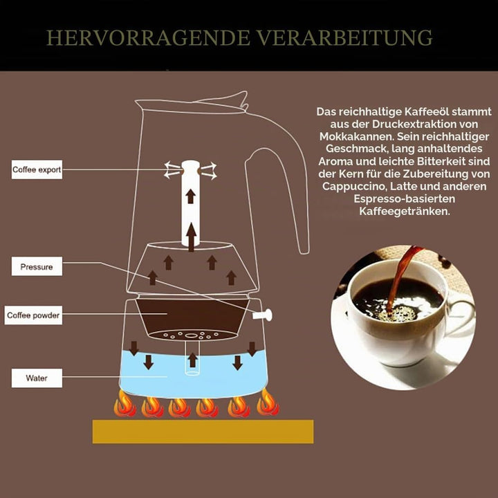Espressokocher aus Hochwertigen Edelstahl, Induktion, für alle Herdarten Geeignet 2-4 Tassen Italien