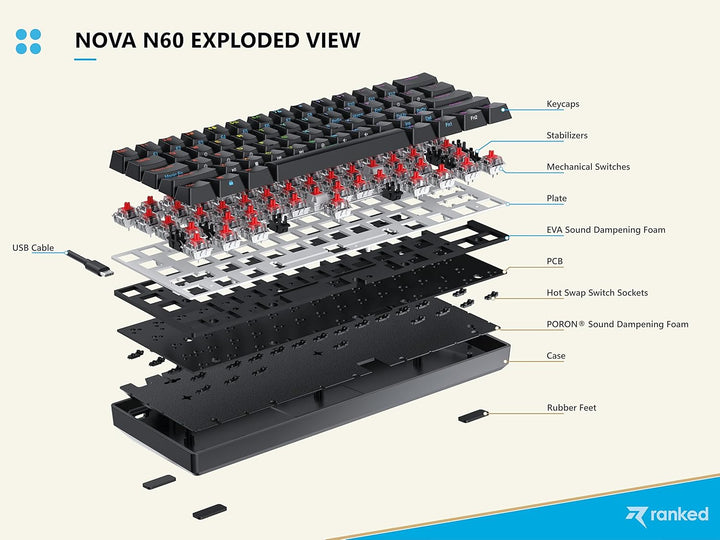 N60 Nova Mechanische 60 Prozent Tastatur | Hotswap Gaming Keyboard | 62 Programmierbare Tasten mit R