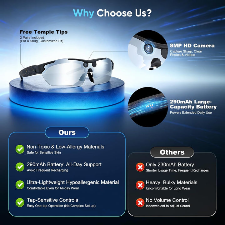 AI Smart Glasses with Camera,Sportbrille mit Kamera, Mini Action Kamera,1080P HD Kleine Videokamera
