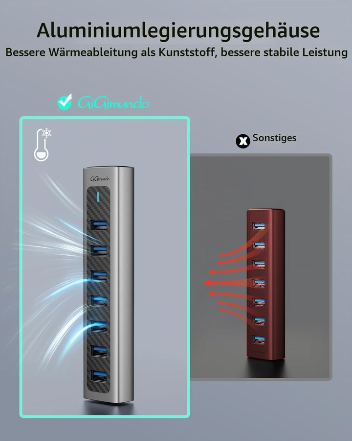 GiGimundo GM7U 7 Port USB HUB 3.0 Aluminium, 1.8M Lang Kabel mit 5V/3A Type-C Stromeingangsanschluss