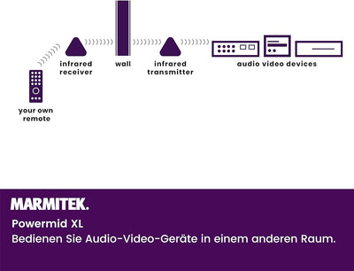 Infrarot Extender - Marmitek Powermid XL - Steuern Sie Ihre AV Geräte mit diesem IR repeater drahtlo