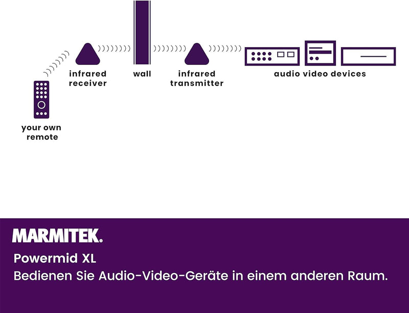 Infrarot Extender - Marmitek Powermid XL - Steuern Sie Ihre AV Geräte mit diesem IR repeater drahtlo