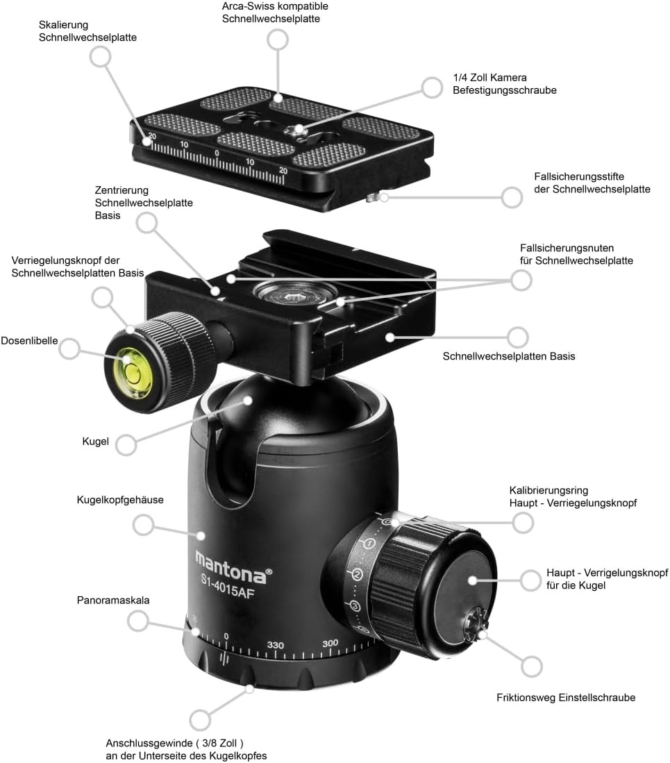 mantona Fortress Kugelkopf mit 40 mm Kugel I 360° Panorama-Funktion & 3 Wasserwaagen I mit Arca Swis