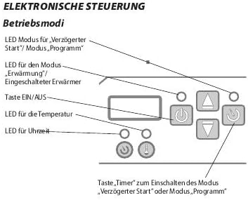 Elektroheizkörper Elektroheizung Wandkonvektor LED Display - Heizgerät 1000 Watt ES/EIS 1000 Watt, E